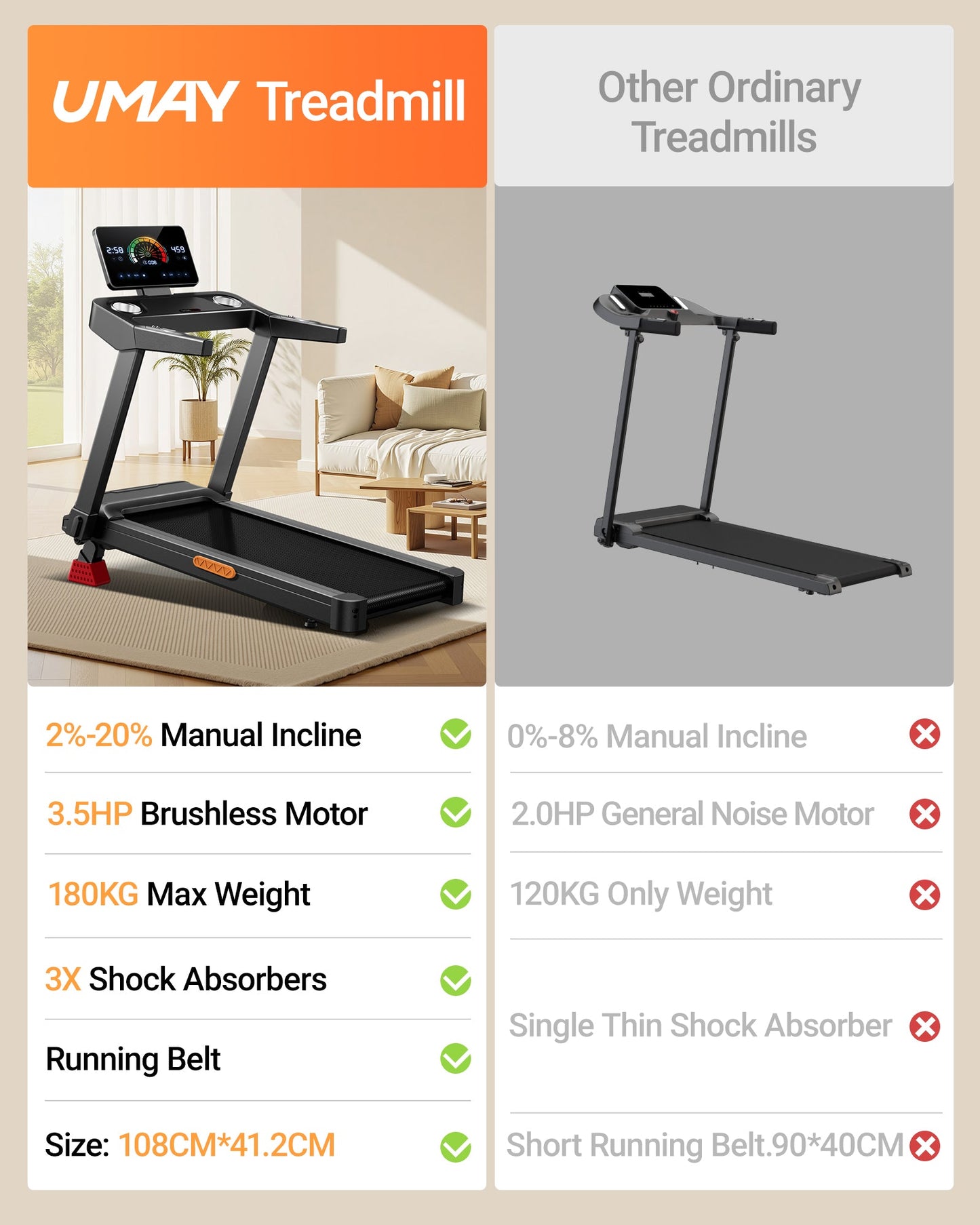Yumay L20 Foldable Treadmill with 20% Manual Incline, 14KM/H & 180KG Capacity