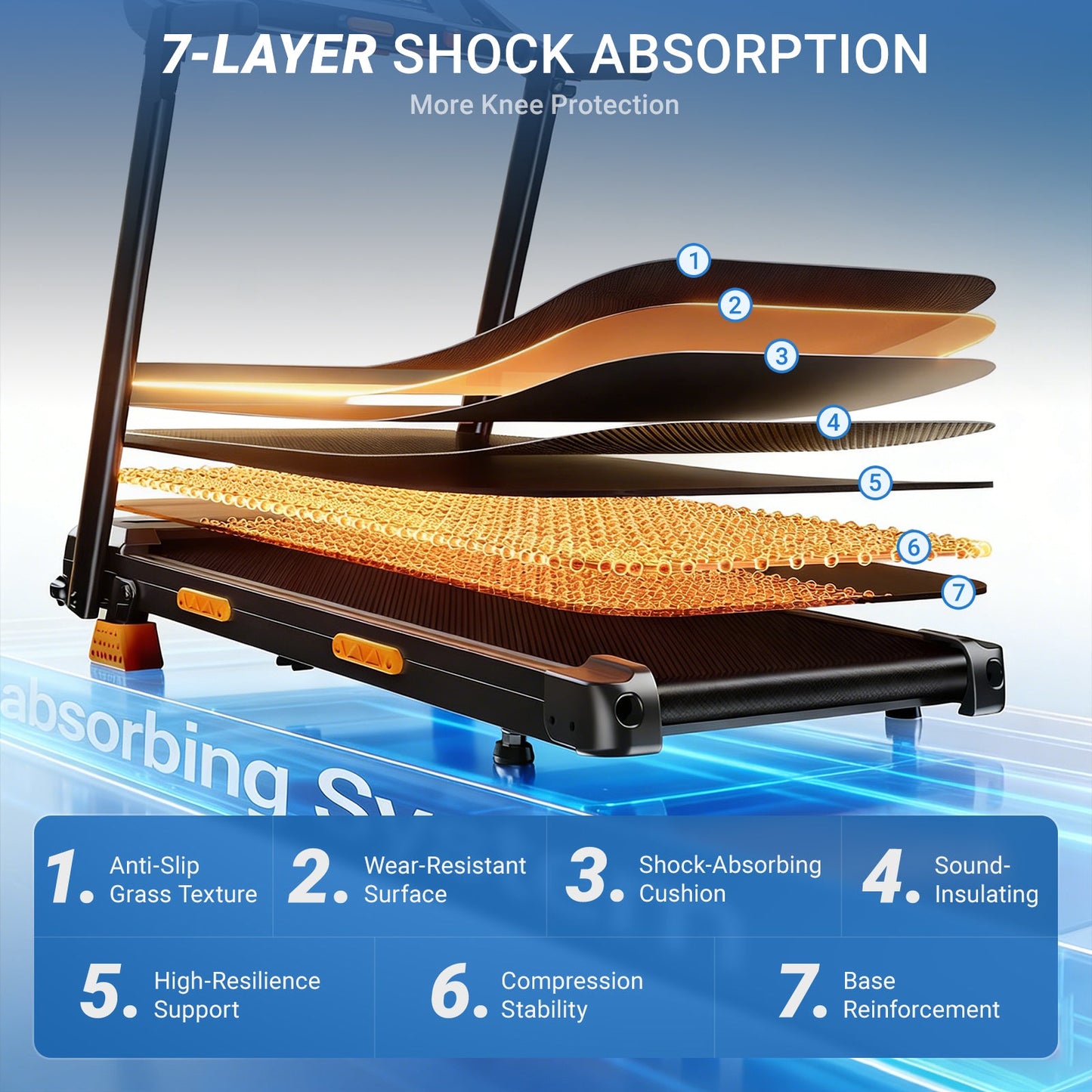 Umay SF20 Foldable Treadmill with Wider Three Screen & Holder, 15% Incline & MAX 12KM/H (New Upgrade)