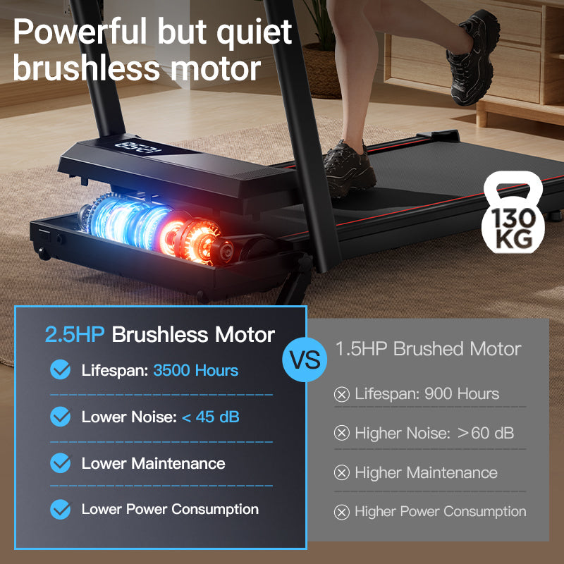 Yumay CW1F 3-in-1 Foldable Walking Treadmill 12 km/h with 9%/15% Incline